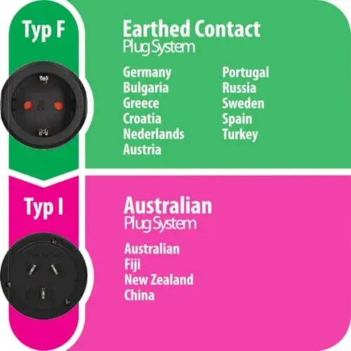Brennenstuhl Adaptador de Viagem Tomada com Terra 10A