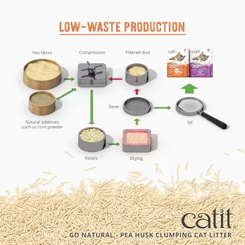 Catit Areia Ervilha Reciclada 14L Controle de odores