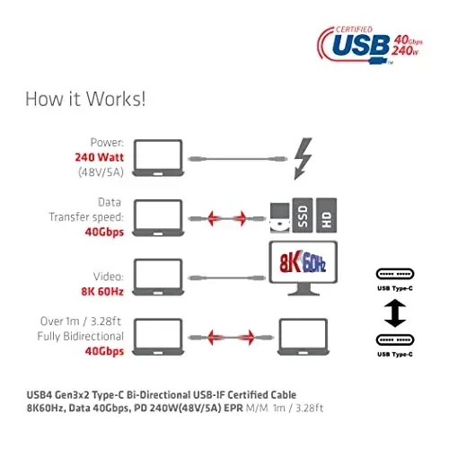 Club 3D CAC-1576 Cabo USB C 4 Macho 1 Metro USB C mâle