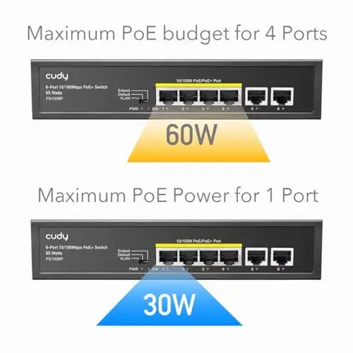 Cudy FS1006P Switch de Rede 10/100Mbps 6 Portas