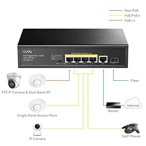 Cudy GS1005PTS1 Switch Gigabit PoE 5 Portas