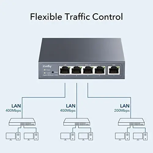 Cudy R700 Router Multi WAN Gigabit VPN