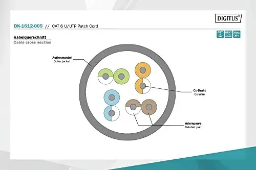 Digitus DK-1612-005 Cabo Ethernet CAT6 0,5MT Cinza