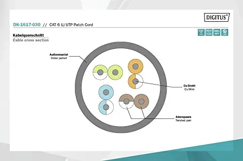Digitus DK-1617-030 Cabo Utp CAT6 3M Cinza