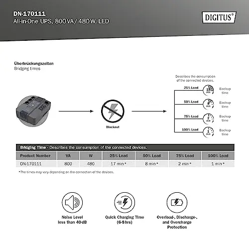 Digitus UPS All-in-one 800VA 480W Linha interativa
