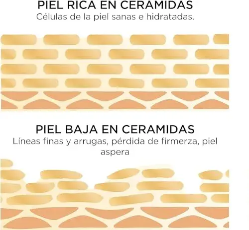 Elizabeth Arden Ceramide Daily Youth Restoring Sérum 90 Cápsulas