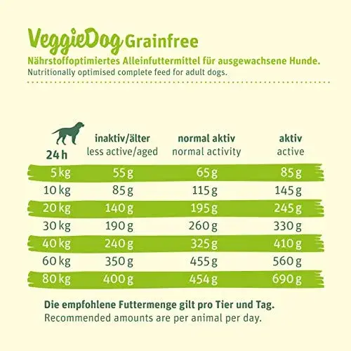 Green Petfood Comida Vegetariana para Cães 10Kg