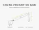 Insta360 Bullet Time Kit para One X Selfie Stick Invisível