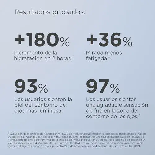 Isdin Hyaluronic Eyes Gel Contorno de Olhos 15g