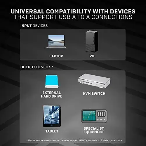 Lindy 36750 Cabo USB 0,5 m USB A