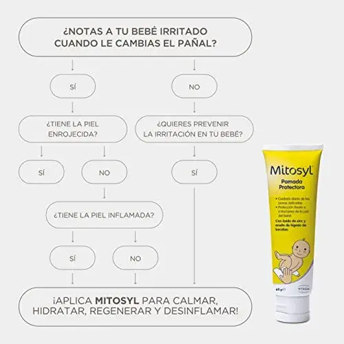 Mitosyl Creme de Fralda Protectora 65g