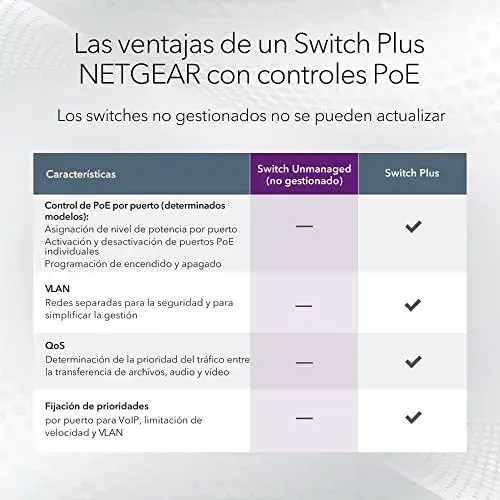 Netgear GS108LP Switch Ethernet 8 Portas Gigabit PoE+