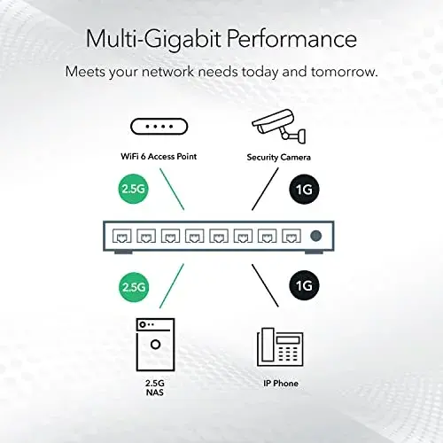 Netgear MS108UP Switch Ethernet Multi-Gigabit 8 Portas