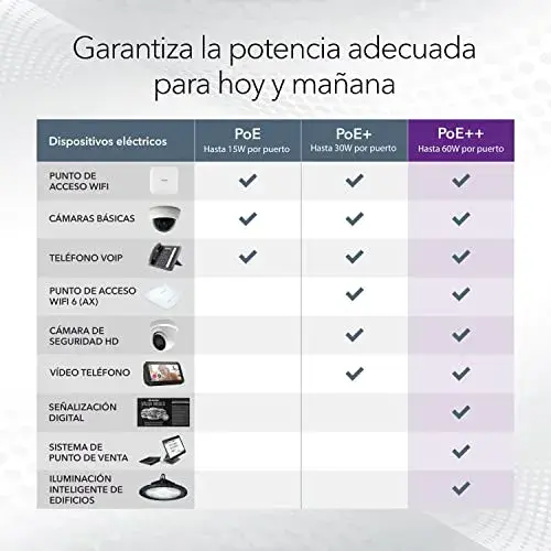 Netgear GS524UP Switch Não Gerenciado 24 Portas PoE++