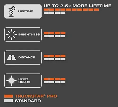 Osram 64155TSP Farol Longo Alcance