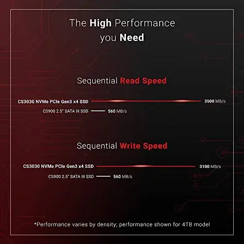 PNY M280CS3030-1TB-RB 1TB SSD NVMe PCIe Preto