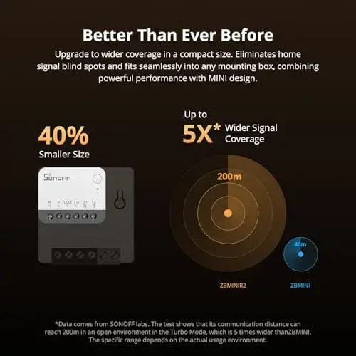 Sonoff relé Zigbee compacto controle externo