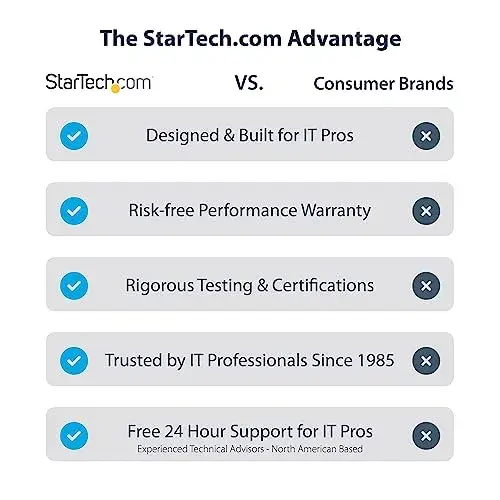 Startech Cablo DisplayPort 1m com trava