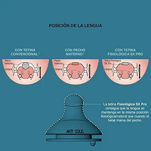 Suavinex Tetina Fisiológica Silicone L Fluxo Denso