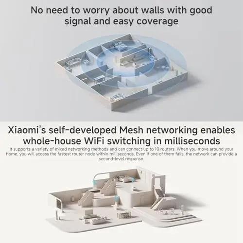 Xiaomi Mi Router BE3600 Dual Band WiFi 7 3600Mbps